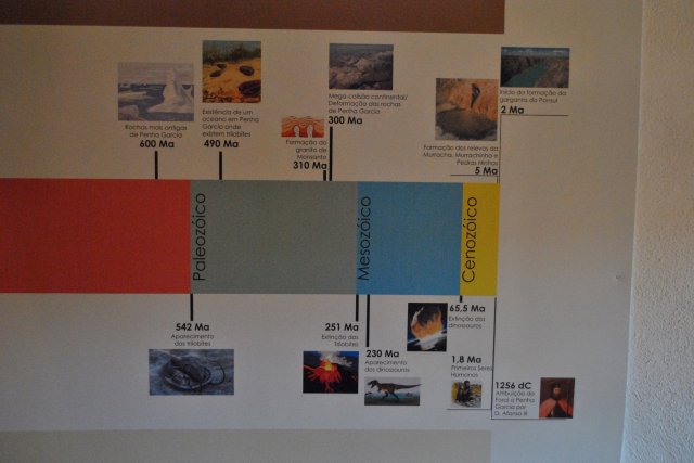 Схема, рассказывающая о сотнях миллионов лет здешней истории, в «Доме трилобитов» в Пенья Гарсиа.